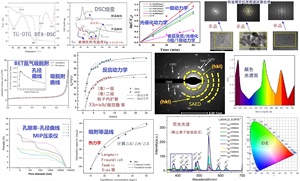 反应动力学吸附等温线-BET压汞仪数据处理TG-DSC荧光SAED分析作图