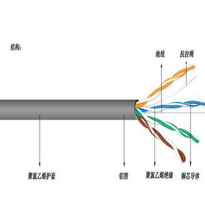 联嘉祥超五类网线8芯双绞线8P网络线 非屏蔽UTP 4×2×0.5 无氧铜