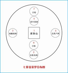 结缘清晰七堆曼茶罗分布图画像观想图 相纸双面塑封