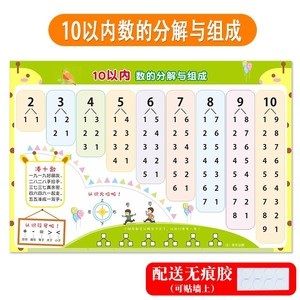 宝宝挂图儿童数字分解学习10以内的组成幼儿园数学数的分成教具图
