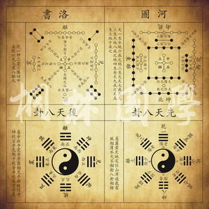 现代装饰画 河图洛书 先天八卦 后天八卦图 周易易经挂图