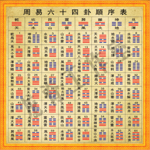 周易六十四卦顺序图/64卦顺序表/易经装饰画/易学挂画/周易学习图