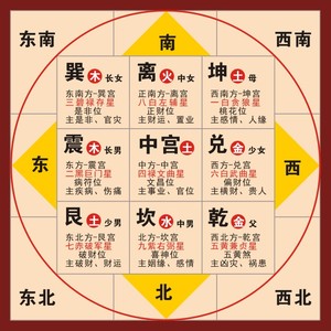 后天八卦九宫格合图中医五行周易易经国学风水八卦太极图装饰画