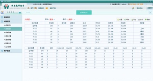 学生成绩管理系统 手机录入成绩 在线查询统计分析 教务管理软件