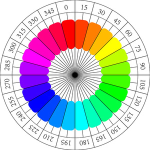 色相环展板