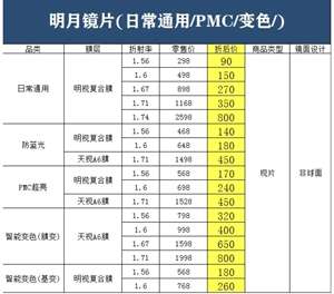 蔡司 依视路 明月 镜片价格表,不议价,注重品质,注重诚信.