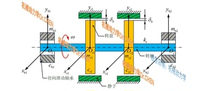 matlab转子动力学，MATLAB滑动轴承—双盘转子系统碰