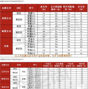 【龙膜系列】龙膜系列品牌,价格 - 阿里巴巴
