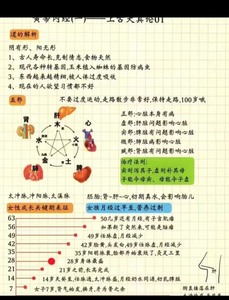 黄帝内经最新版，倪师倪海厦祝余版+彩图笔记电子文件。（非纸质
