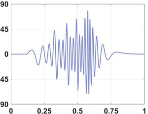 代出各种matlab波形图,折线图,散点图
