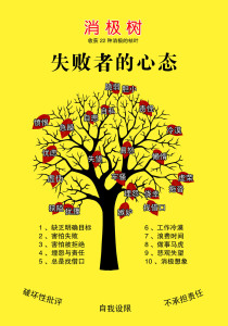 751海报印制展板写真喷绘654企业文化失败者的心态消极树苹果树