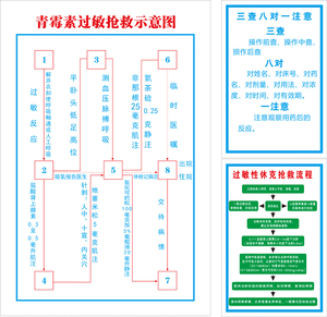 三查八对一注意