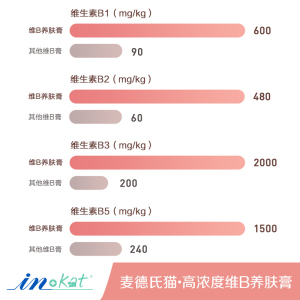 宠物用品维bf养肤膏美毛鱼油掉毛猫藓猫咪专用营养膏高浓度维生素