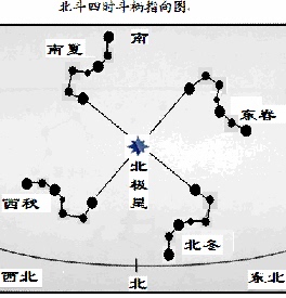 00易学乐园淘宝包邮天然五行七星水晶黑曜石球天罡北斗七星阵法摆件