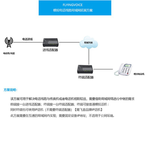 局域网电话线路延展模拟电话网络电话语音网关模拟电话转IP电话