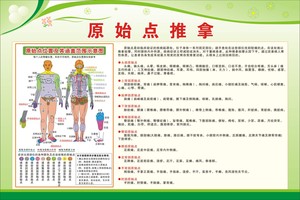 原始点按摩图