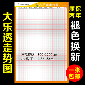 双色球走势图怎么看
