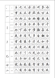 电子版可打印字帖 偏旁部首字帖 成人 行楷学生硬笔书法 公务员