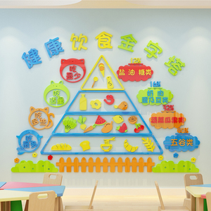 健康饮食金字塔幼儿园墙面装饰科学营养搭配主题墙布置3d环创墙贴