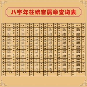 八字年柱纳音属命查询表贴纸易经周易年号属命归纳贴图贴表
