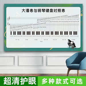 大谱表与钢琴键盘对照表音乐教室装饰墙贴画五线谱识谱神器挂图