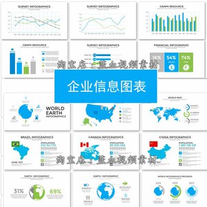 ae模板-企业信息图表柱状图条形图国家图标天气mg动画展示工具包