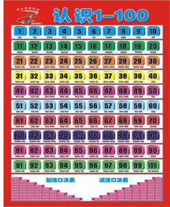 认识1-100识数字幼儿童启蒙早教无声挂图语音发声挂图学拼音包邮