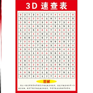 3d速查表福彩3d藏宝图矩阵宝典和值表与跨度对照表墙贴纸挂画挂图