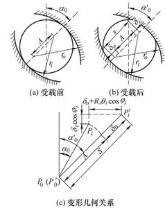 转子-轴承-齿轮传动系统弯扭轴耦合振动matlab动力学模型程序