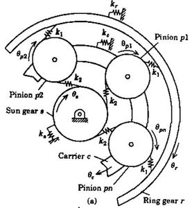 行星齿轮系统matlab动力学模型