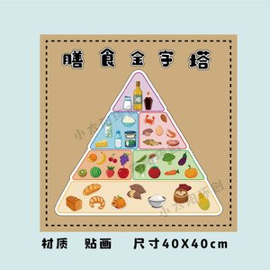 幼儿园膳食金字塔健康饮食食品安全主题环创我的五官米饭由来贴纸