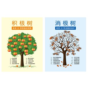 自贴励志画能量树正能量负能量态度决定一切公司展板企业文化挂画