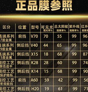 威固v70前挡k28太阳v40隔热k14玻璃膜杭州x15汽车贴膜全车膜