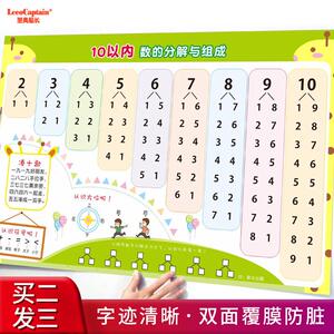 数的分解与组成挂图幼儿园儿童数学1-10数的分成表墙贴纸哈说法11