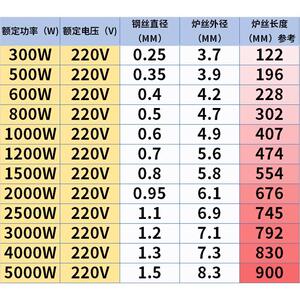 电热丝家用电热炉专用发热s-2丝电阻丝包邮3000-300w高温电炉丝