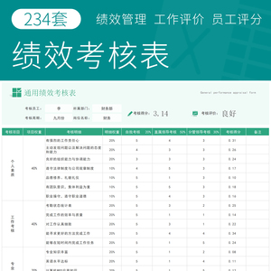 员工绩效考核表格Excel模板公司财务人力采购仓储行政部门考评表