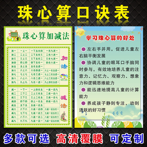 数学珠心算速算九行九行口诀表海报珠算加减法挂图墙贴纸一年级专用练