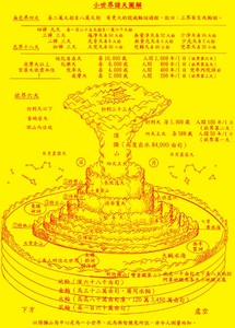 结缘须弥山小世界诸天图解画像挂画坛城曼茶罗观想图相纸双面塑封