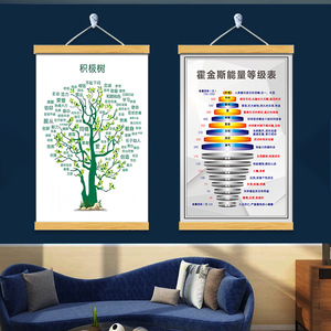 能量树挂画贴纸积极树心态树优点办公室学校教室家庭霍金斯能量等级表励志心理咨询室生命观情绪状态层级图
