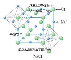 阴阳离子结构模型号氯化钠配位数8-晶胞jg八面体晶体