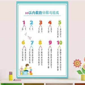 数学分成口诀表