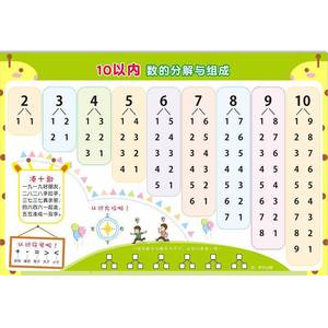 数学1-10数的分成表10以内数的分解与组成十以内挂图玩教具幼儿园