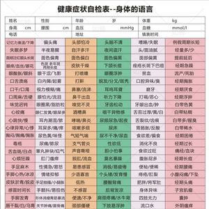 健康状况自检表300张图片