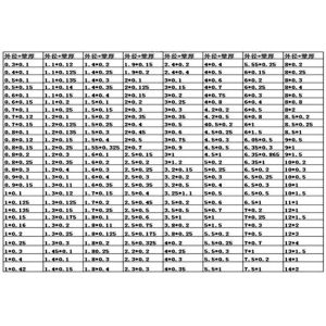 304不锈钢管毛细管空心圆管光亮管外径直径1.21.31.41.5不支持退