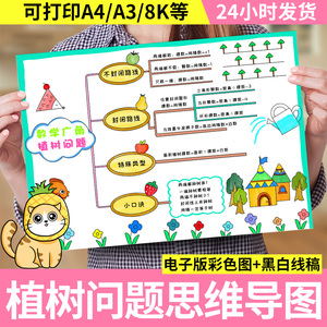数学广角植树问题思维导图手抄报模板小学生人教版五年级上册小报