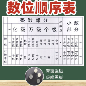 东晨教学仪器淘宝小数点移位演示器 小数教学 教具 学具 小数 练习