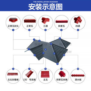正脊瓦 封口斜脊瓦封边滴水板三通四通飞檐翘角导流板 树脂瓦配件