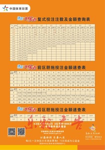 体育彩票体彩大乐透奖级表复式投注注数i金额查询前区后区胆拖速