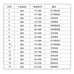 东成原装正品电锤65电镐头镐钎尖扁镐头圆柄方柄四坑尖扁凿子东城