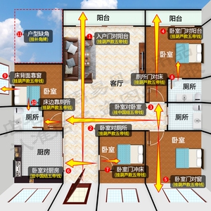门对门化解挂件家用入户门大门对窗户阳台化解方法u卫生间火烧天